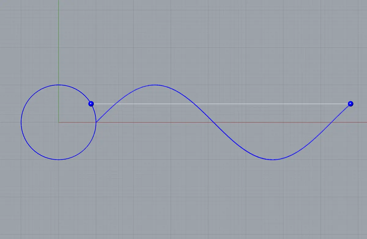 Sinus-Circle