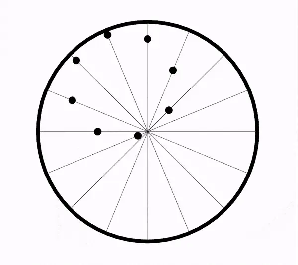 straight lines rotating body
